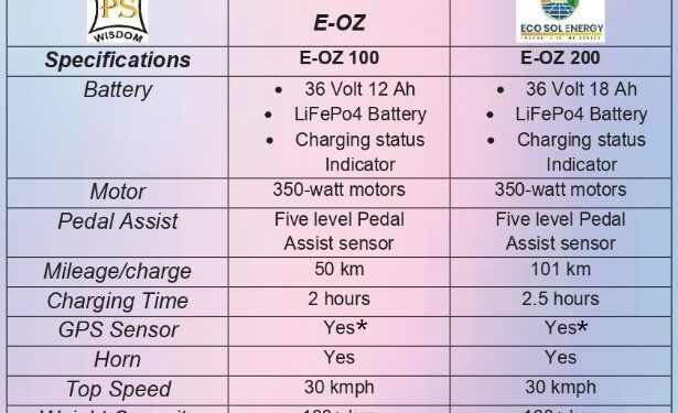 ECO-SOL Energy launches made in India ECO-friendly E-bicycle