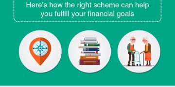 Plan for Your Investments in Mutual Funds to achieve Financial goals