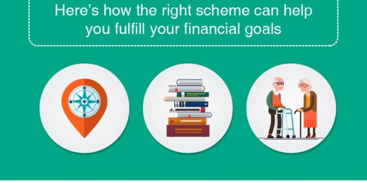 Plan for Your Investments in Mutual Funds to achieve Financial goals