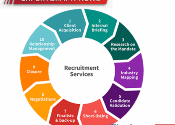 The Death of Traditional Vendor Management: How ShaleenJobs.in is Aggregating 1,000+ Recruitment Agencies into One Powerhouse