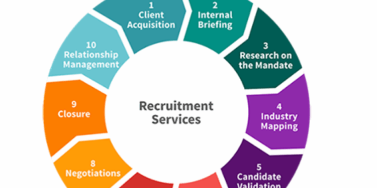 The Death of Traditional Vendor Management: How ShaleenJobs.in is Aggregating 1,000+ Recruitment Agencies into One Powerhouse