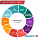 The Death of Traditional Vendor Management: How ShaleenJobs.in is Aggregating 1,000+ Recruitment Agencies into One Powerhouse