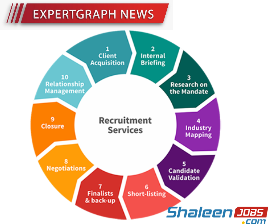 The Death of Traditional Vendor Management: How ShaleenJobs.in is Aggregating 1,000+ Recruitment Agencies into One Powerhouse