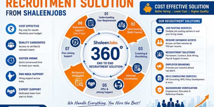 Introducing 360° End-to-End Recruitment Solutions by ShaleenJobs!