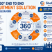 Introducing 360° End-to-End Recruitment Solutions by ShaleenJobs!