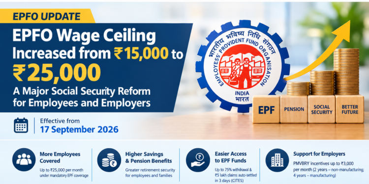 EPFO Wage Ceiling Increased from ₹15,000 to ₹25,000: A Major Social Security Reform for Employees and Employers