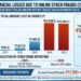EXPERT GRAPH EXCLUSIVE: Cyber Frauds Siphon ₹55,659 Crore from India; Corporate Ecosystem on High Alert