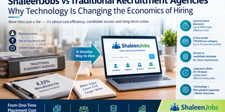 ShaleenJobs vs Traditional Recruitment Agencies: Why Technology Is Changing the Economics of Hiring